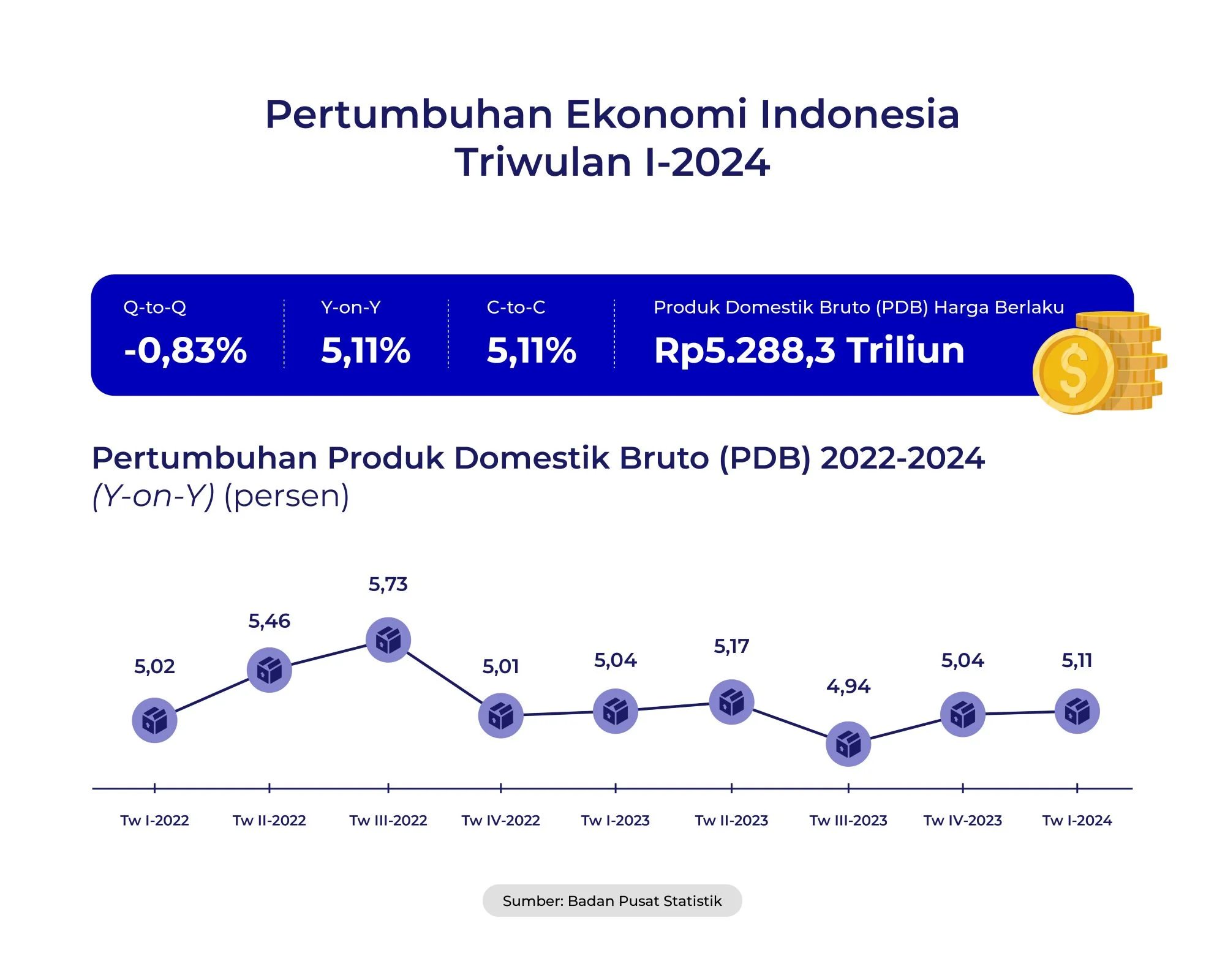Tata Ulang Hubungan Ekonomi Indonesia‑AS: Ekonom Peringatkan Romantisasi yang Meredup