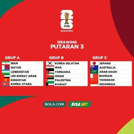 Tiga Negara Qualifier Piala Dunia 2026 dengan Ranking FIFA Terendah, yang Pernah Dikalahkan Timnas Indonesia