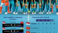 Tiwi/Fadia Raih Tiket Perempat Final Kejuaraan Asia 2026, Balas Dendam dari Kekalahan Sebelumnya