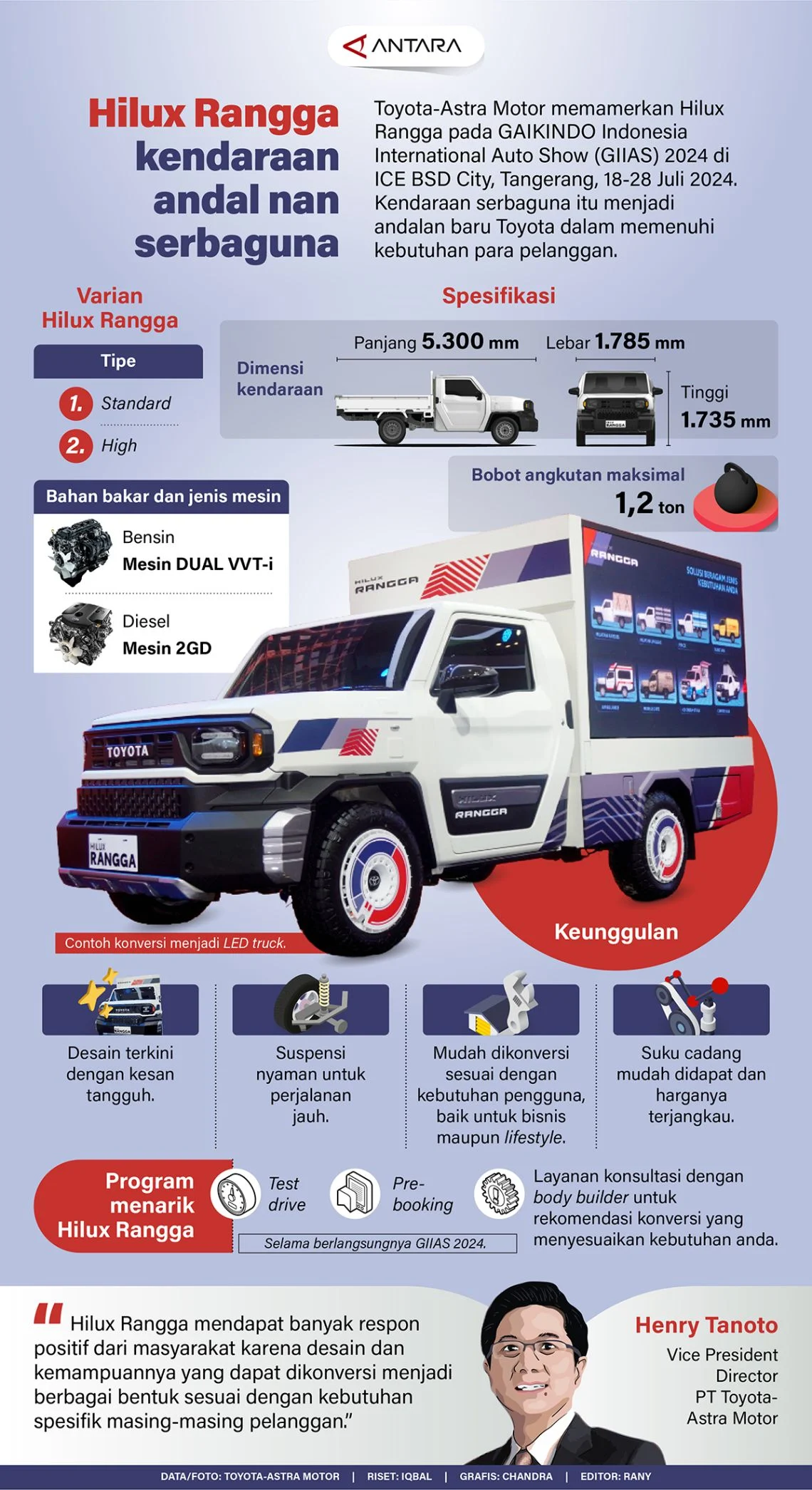Toyota Hilux Rangga Berubah Menjadi Kendaraan MBG: Kapasitas Angkut 1.050 Ompreng Siap Bantu Masyarakat