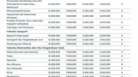 UKT UGM 2026 Terungkap: Detail Biaya Kuliah dari Fakultas Filsafat hingga Kedokteran