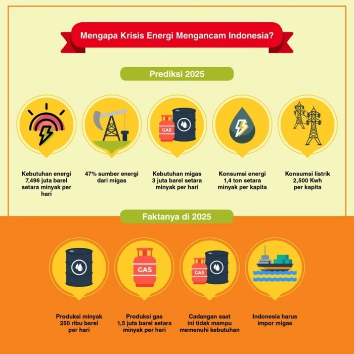 Uni Eropa Tertinggal 15 Tahun Hadapi Krisis Energi Global: Tantangan dan Solusi