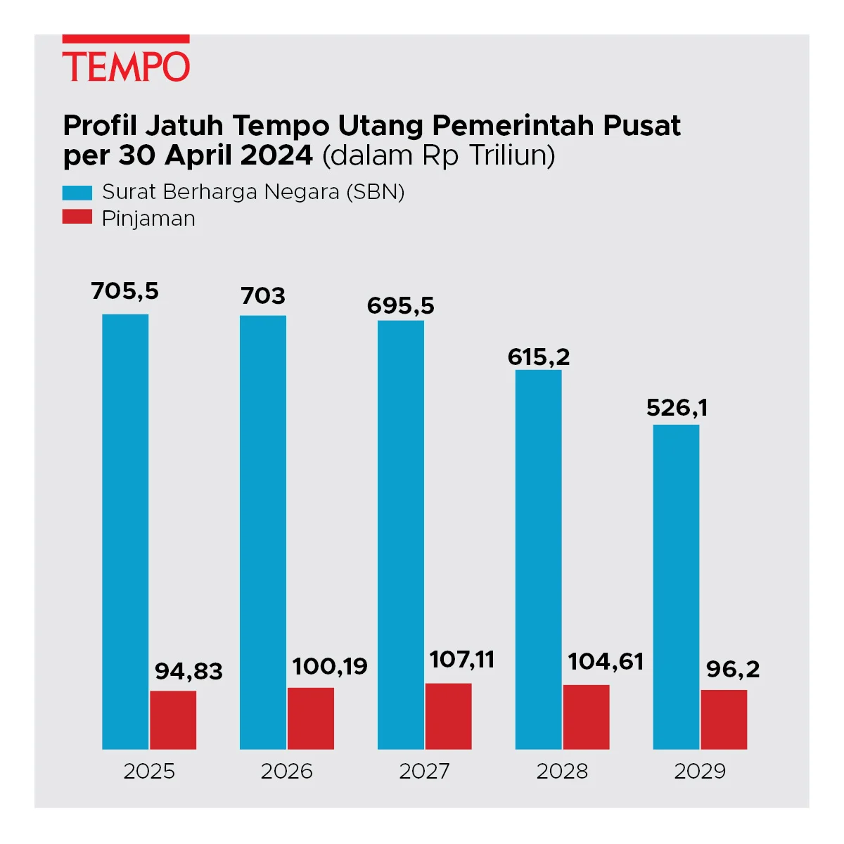 Utang Jatuh Tempo Rp833 Triliun: Warisan Berat Jokowi dan Tantangan Pemerintah Prabowo