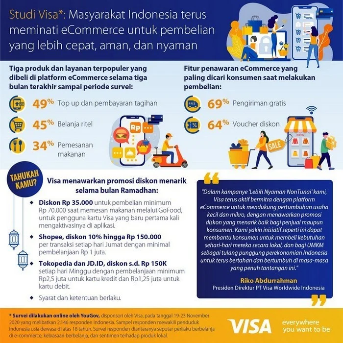 Visa Soroti Pentingnya Kepercayaan Konsumen sebagai Katalis Pertumbuhan e‑Commerce Indonesia