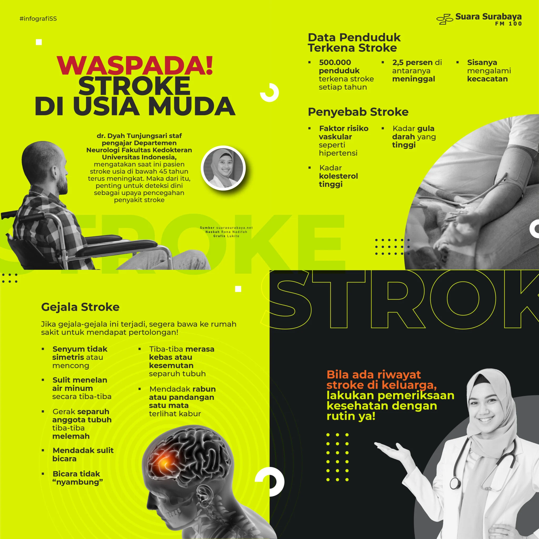 Waspada Stroke pada Usia Muda: Kenali Gejala, Penyebab, dan Cara Pencegahan