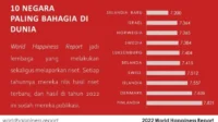 World Happiness Report 2026: 10 Negara Paling Tidak Bahagia di Dunia dan Penyebabnya