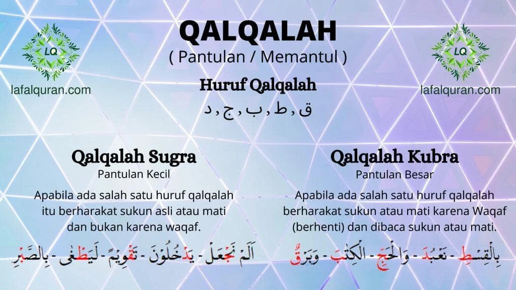 15 Contoh Qalqalah Sugra Beserta Cara Membacanya yang Benar dalam Al‑Qur’an