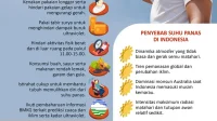 5 Tanda Keseimbangan Hormon Rusak Akibat Panas Ekstrem yang Harus Anda Waspadai
