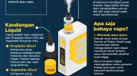 Bahaya Vape dan Makanan Olahan Terhadap Kesehatan: Apa yang Perlu Anda Ketahui