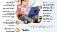 Darurat Judol: Pemerintah Didesak Lindungi Ruang Digital Anak