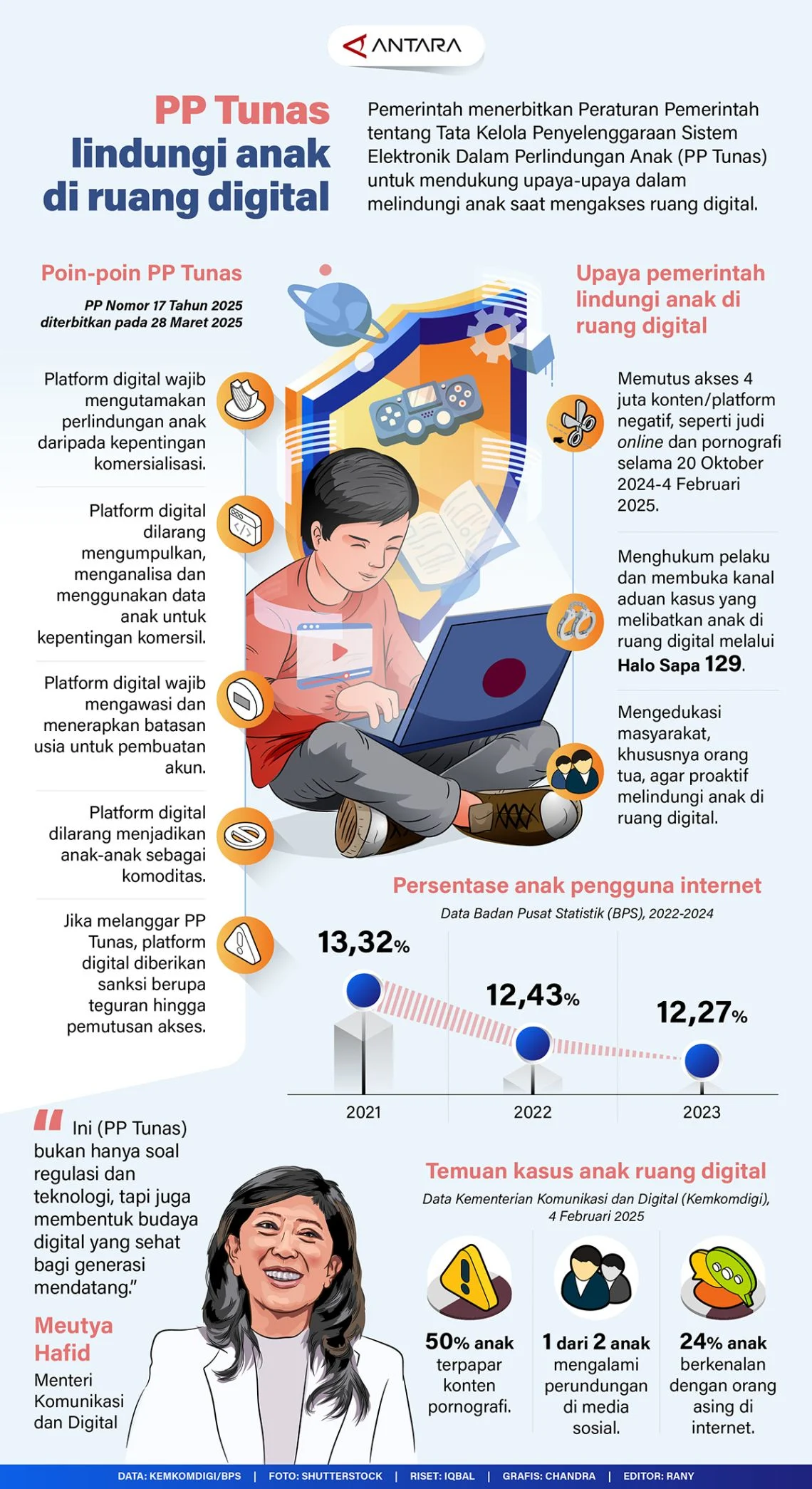 Darurat Judol: Pemerintah Didesak Lindungi Ruang Digital Anak