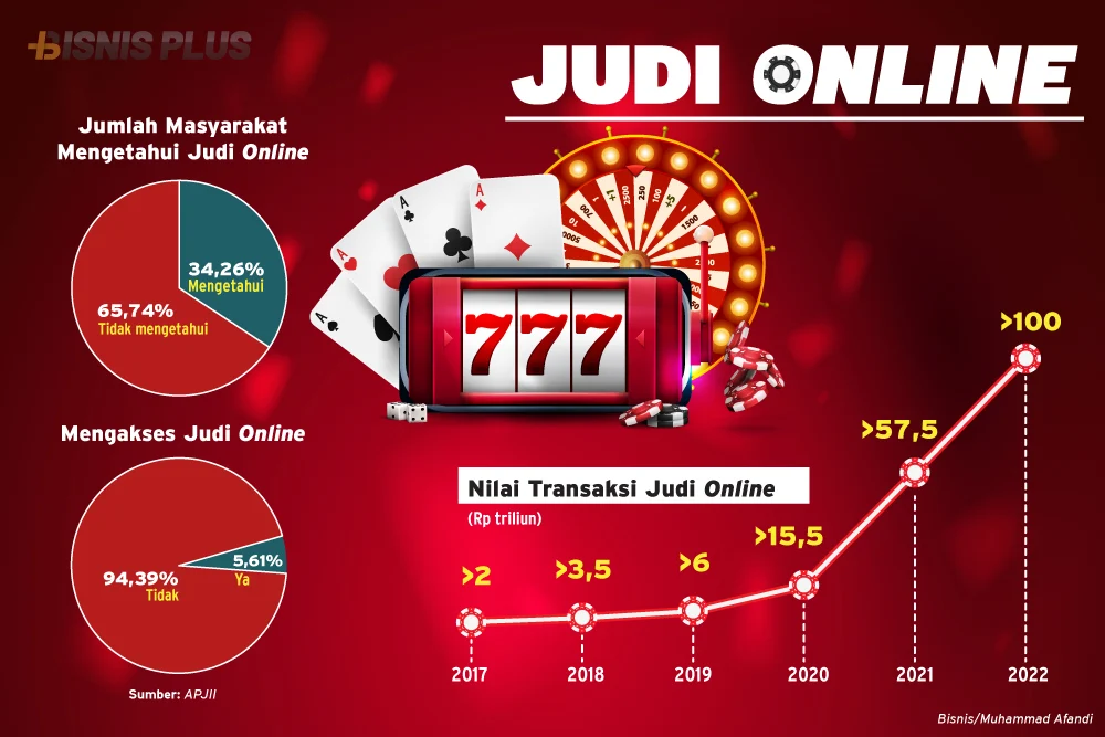 Dunia Judi Online: Pemain Lama Mengungkap Kebenaran di Balik Industri yang Menguntungkan