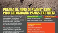 El Nino: Ancaman Gelombang Penyakit pada Anak