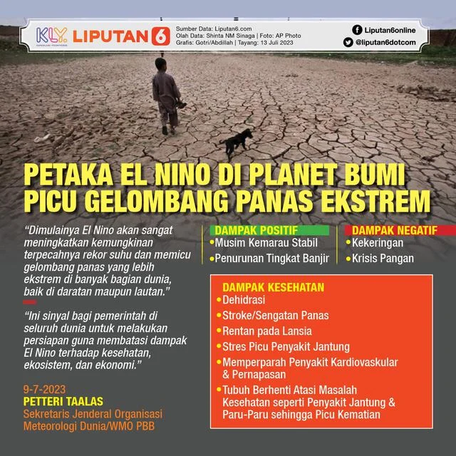 El Nino: Ancaman Gelombang Penyakit pada Anak