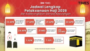 Evaluasi Haji 2026: Dari Keberangkatan Hingga Tanah Suci