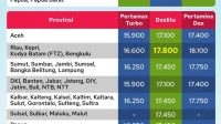 Harga BBM Pertamina Naik: Dex Capai Rp27.900 per Liter, Berikut Daftar Lengkap Harga BBM per 4 Mei 2026