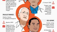 Kasus Korupsi Aseng: Eks Pimpinan KPK Yakin Masih Ada Tersangka Lain