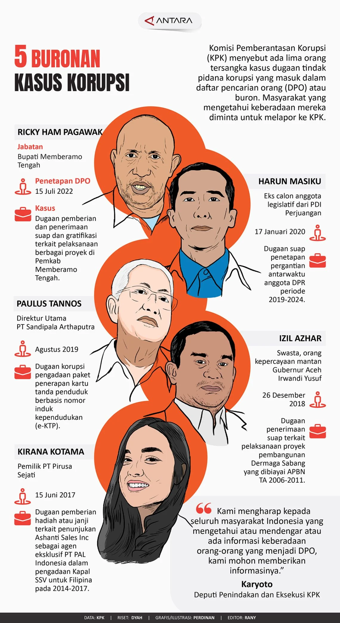 Kasus Korupsi Aseng: Eks Pimpinan KPK Yakin Masih Ada Tersangka Lain