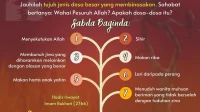 Mengenal 7 Dosa Besar dalam Islam: Panduan Lengkap untuk Hindari dan Perbaiki Diri