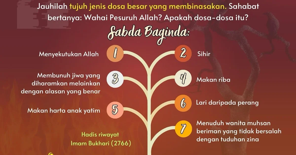 Mengenal 7 Dosa Besar dalam Islam: Panduan Lengkap untuk Hindari dan Perbaiki Diri