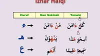 Mengenal Izhar Halqi: Pengertian, Teknik Membaca, dan Contoh dalam Alquran