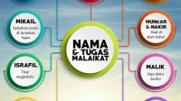 Mengenal Malaikat Israfil dan Tugasnya dalam Islam