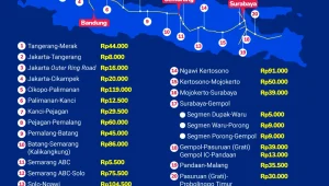 Ongkos Karawaci ke Jakarta Selatan: Rincian Tarif, Rute, dan Estimasi Waktu Tempuh