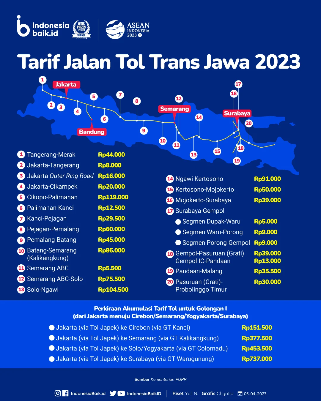 Ongkos Karawaci ke Jakarta Selatan: Rincian Tarif, Rute, dan Estimasi Waktu Tempuh