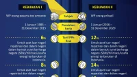 Pajak Menguat, Bos Pajak Incar Kekayaan Peserta Tax Amnesty Jilid II