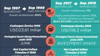Pelemahan Rupiah Saat Ini: Apa yang Berbeda dengan Krismon 1998