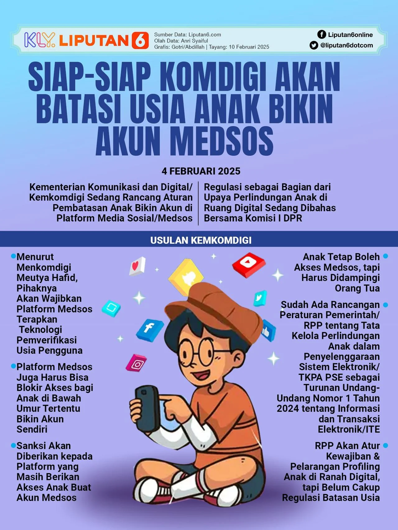 Pembatasan Usia Bermedsos pada Anak: Kementerian Lain Didesak Turut Perkuat Kebijakan