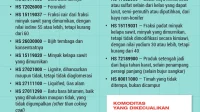 Pembentukan Badan Ekspor Komoditas SDA Perlu Dilakukan Secara Bertahap