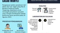 Pengawasan Ketat di Bandara Soetta untuk Mencegah Penyebaran Penyakit