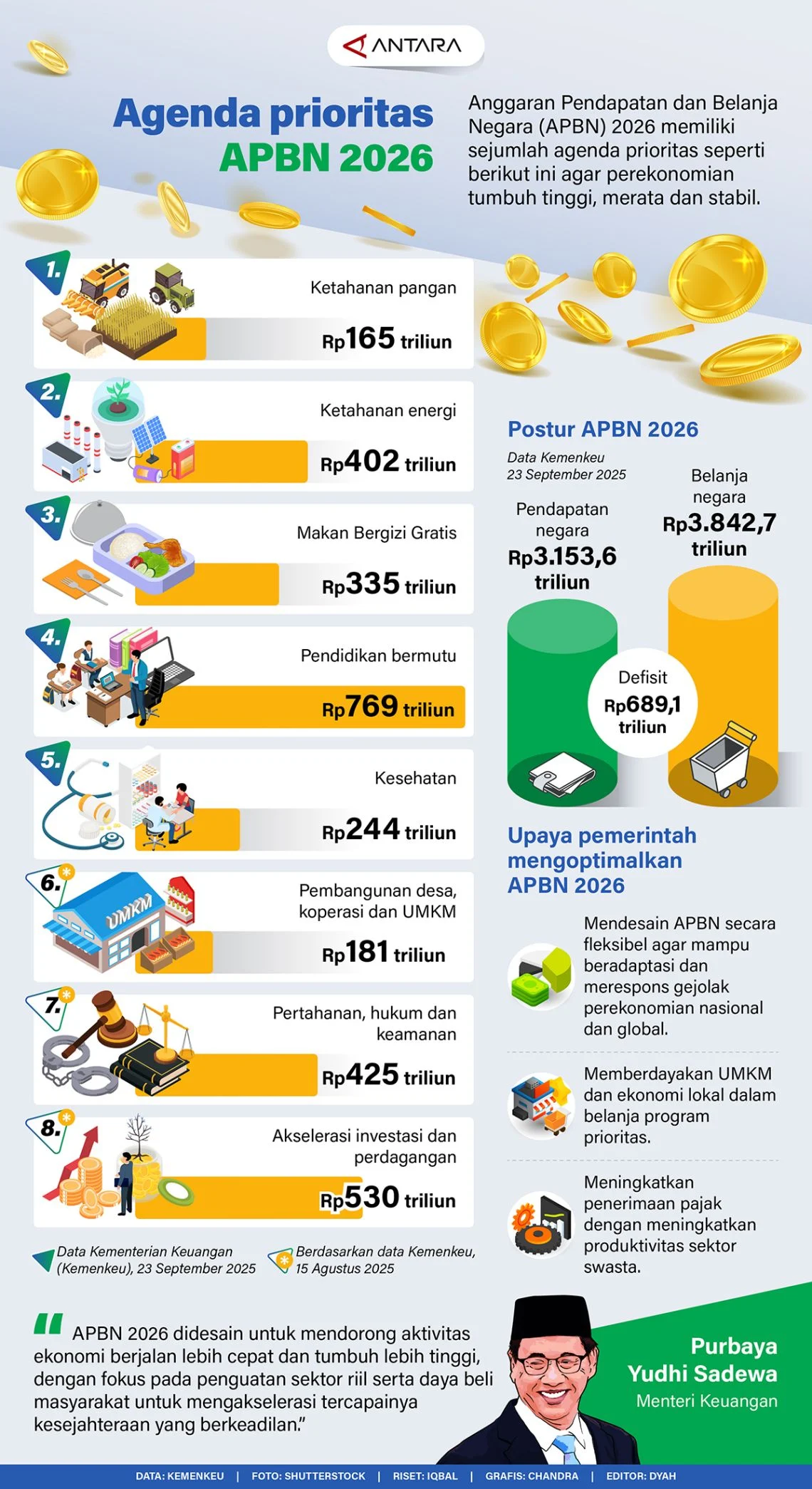 Pengungkit Pertumbuhan Ekonomi: Belanja Bansos dan Program Prioritas