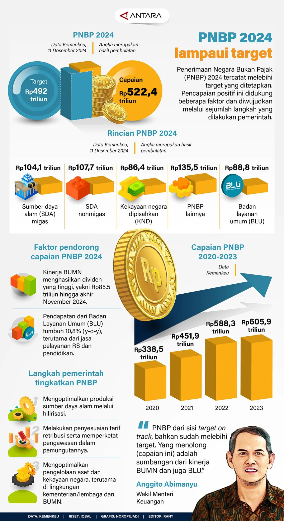 Perluasan Basis Pajak untuk Meningkatkan Penerimaan Negara