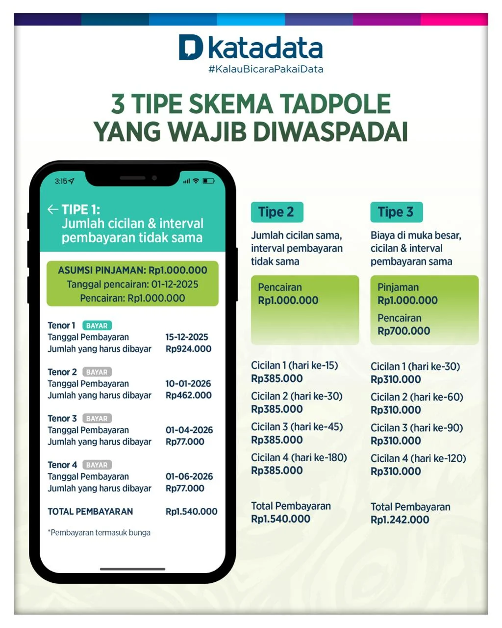 Pinjaman Online Legal: Skema Tadpole yang Membuat Cemas