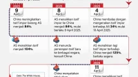 Purbaya: Kepentingan Nasional Jadi Prioritas dalam Menanggapi Surat Protes Kamar Dagang China