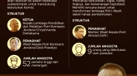 Reformasi Polri Masih Jalan: Perlukah Perubahan Paradigma?