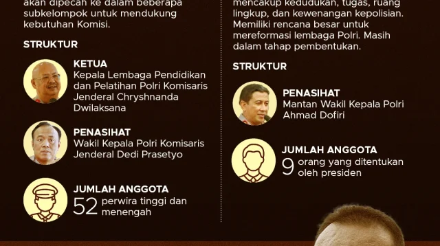 Reformasi Polri Masih Jalan: Perlukah Perubahan Paradigma?