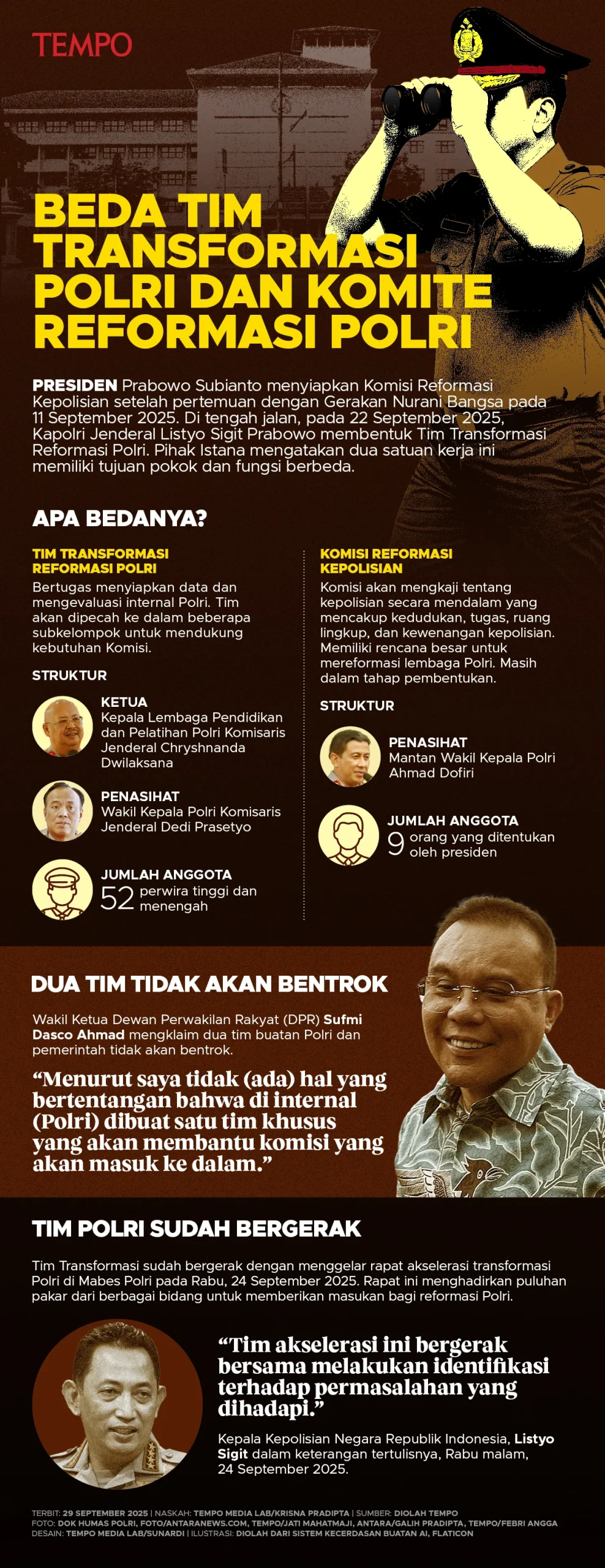 Reformasi Polri Masih Jalan: Perlukah Perubahan Paradigma?