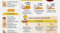 Reformasi Regulasi Penegakan Hak Asasi Manusia: Langkah Besar Kementerian HAM
