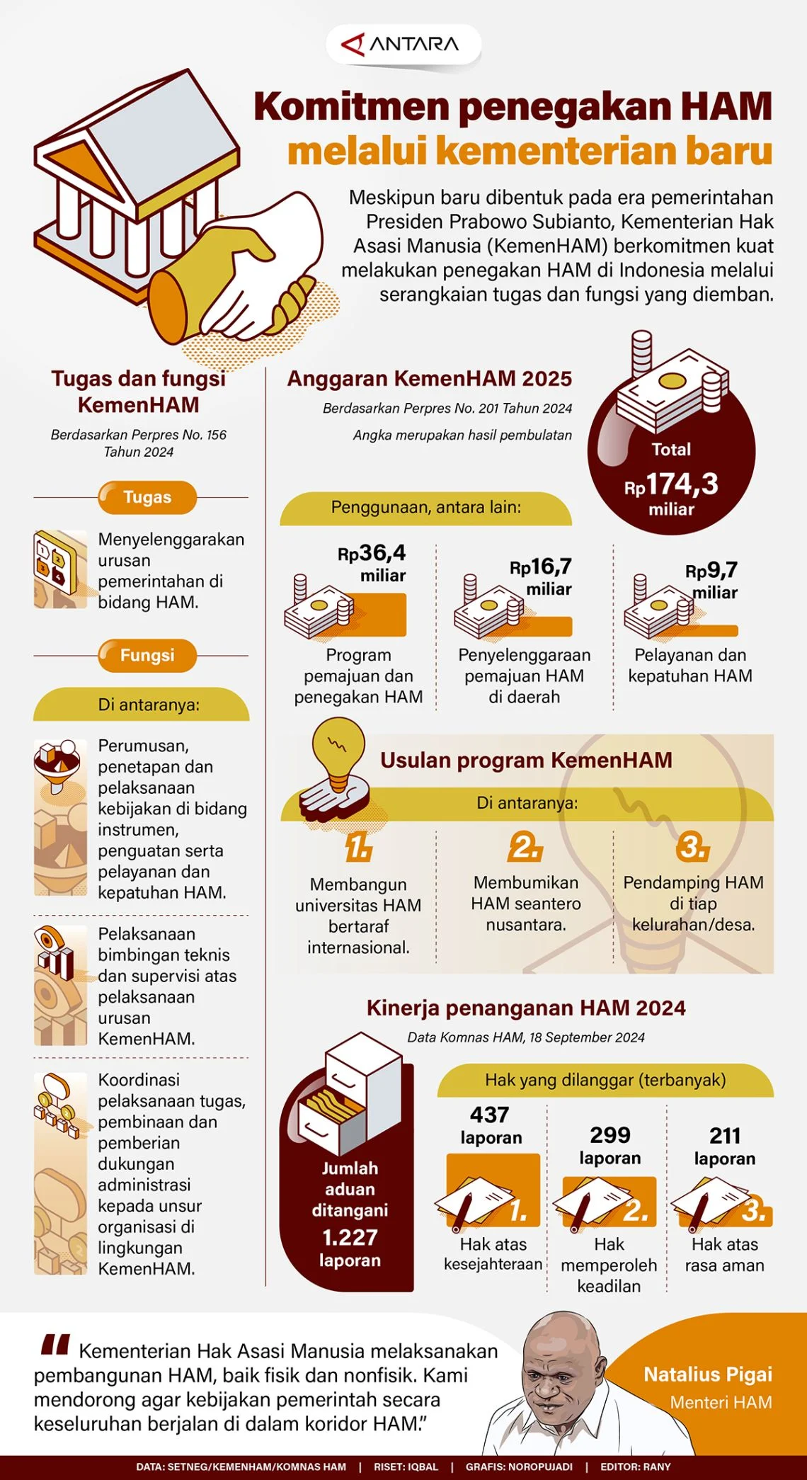 Reformasi Regulasi Penegakan Hak Asasi Manusia: Langkah Besar Kementerian HAM