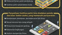 Skema Licik 'Kongalikong' Parkir di Jakarta yang Menghabiskan APBD