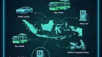 Terminal Integrasi Multimoda: Masa Depan Mobilitas Masyarakat
