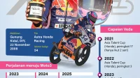 Veda Ega Pratama Turun ke P11 di FP1 Moto3 Prancis