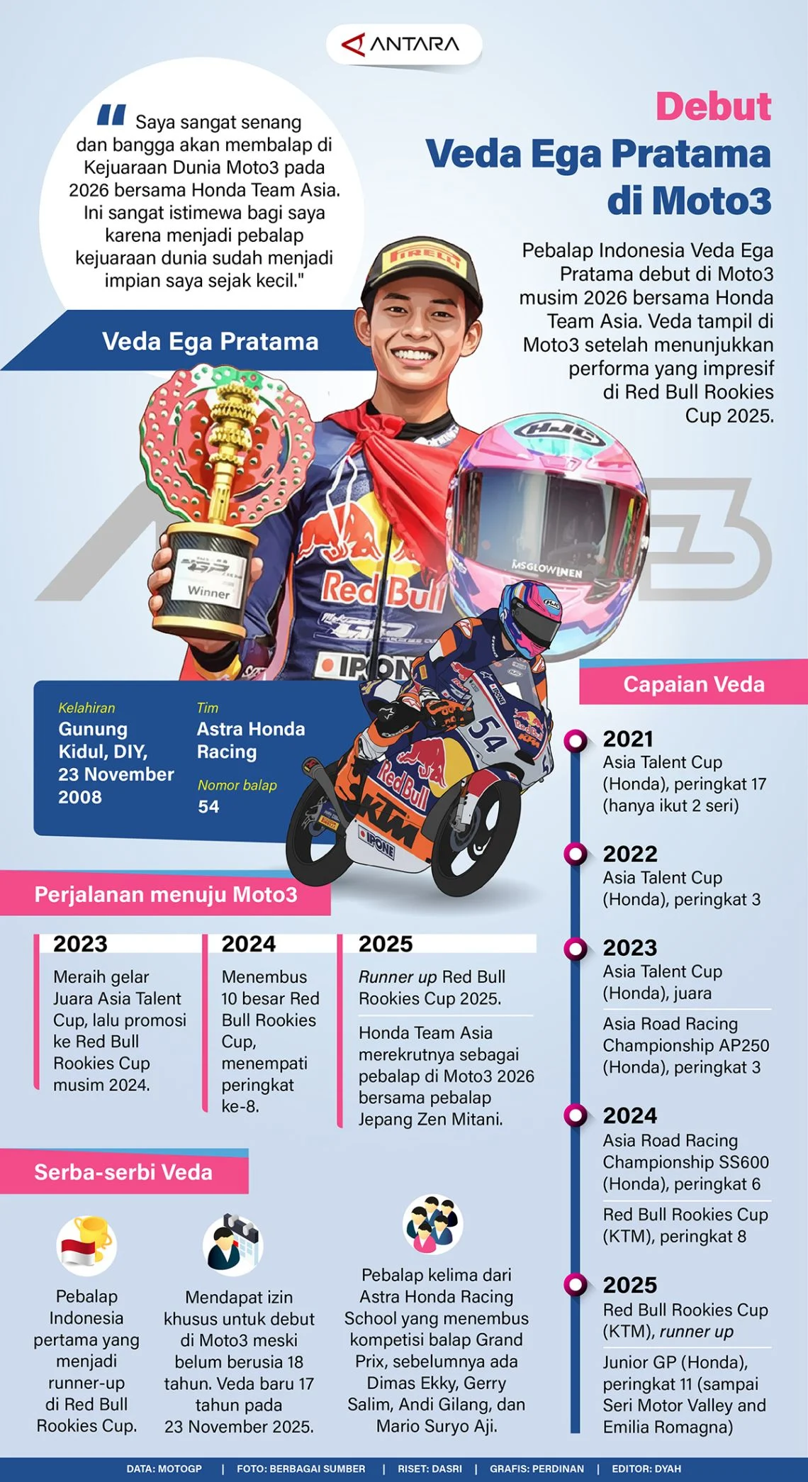 Veda Ega Pratama Turun ke P11 di FP1 Moto3 Prancis