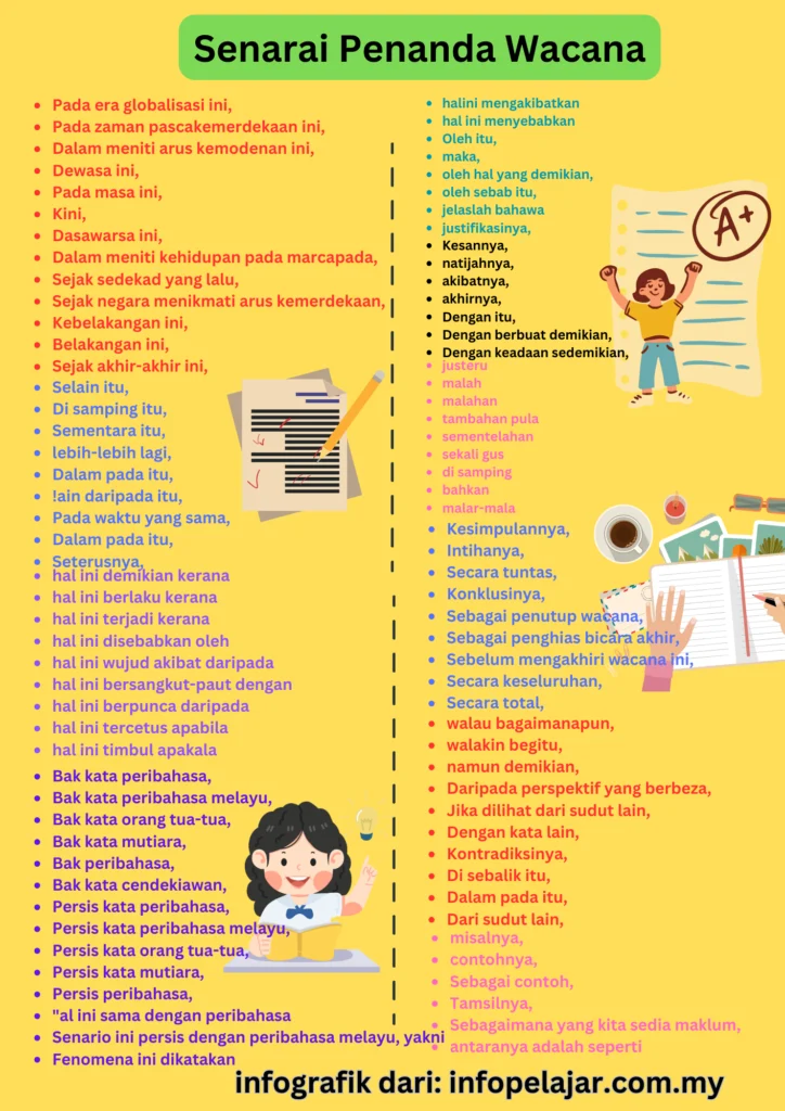 Wacana Bahasa Prancis di Sekolah: Sumber Daya Kita Belum Siap!
