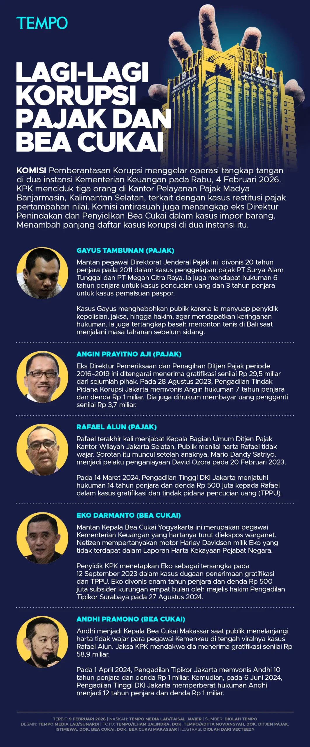 Analisis Korupsi di Bea Cukai: Penyebab dan Dampaknya