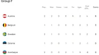 Belanda Puncaki Klasemen Grup F Setelah Bantai Swedia 5-1