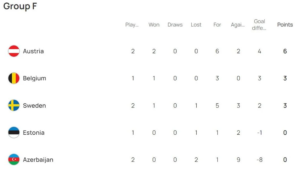 Belanda Puncaki Klasemen Grup F Setelah Bantai Swedia 5-1